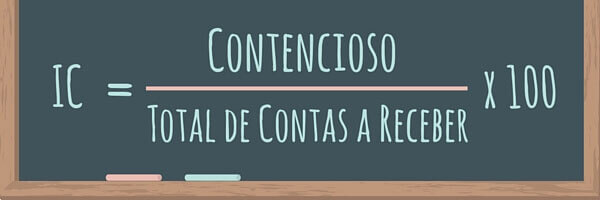 Indicadores de Inadimplência em Crédito e Cobrança 