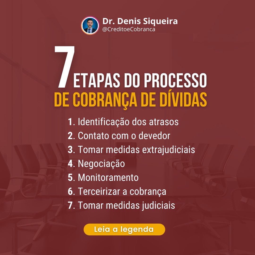 7 etapas do processo de cobrança de dívidas
