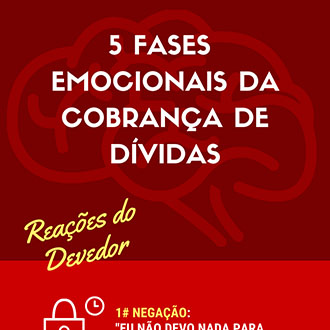 Infográfico fases da cobrança de dívidas