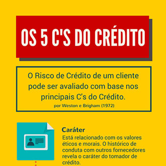 Infográfico os 5 Cs do credito e cobrança