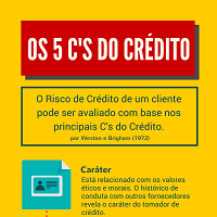 Infográfico os 5 Cs do credito e cobrança 